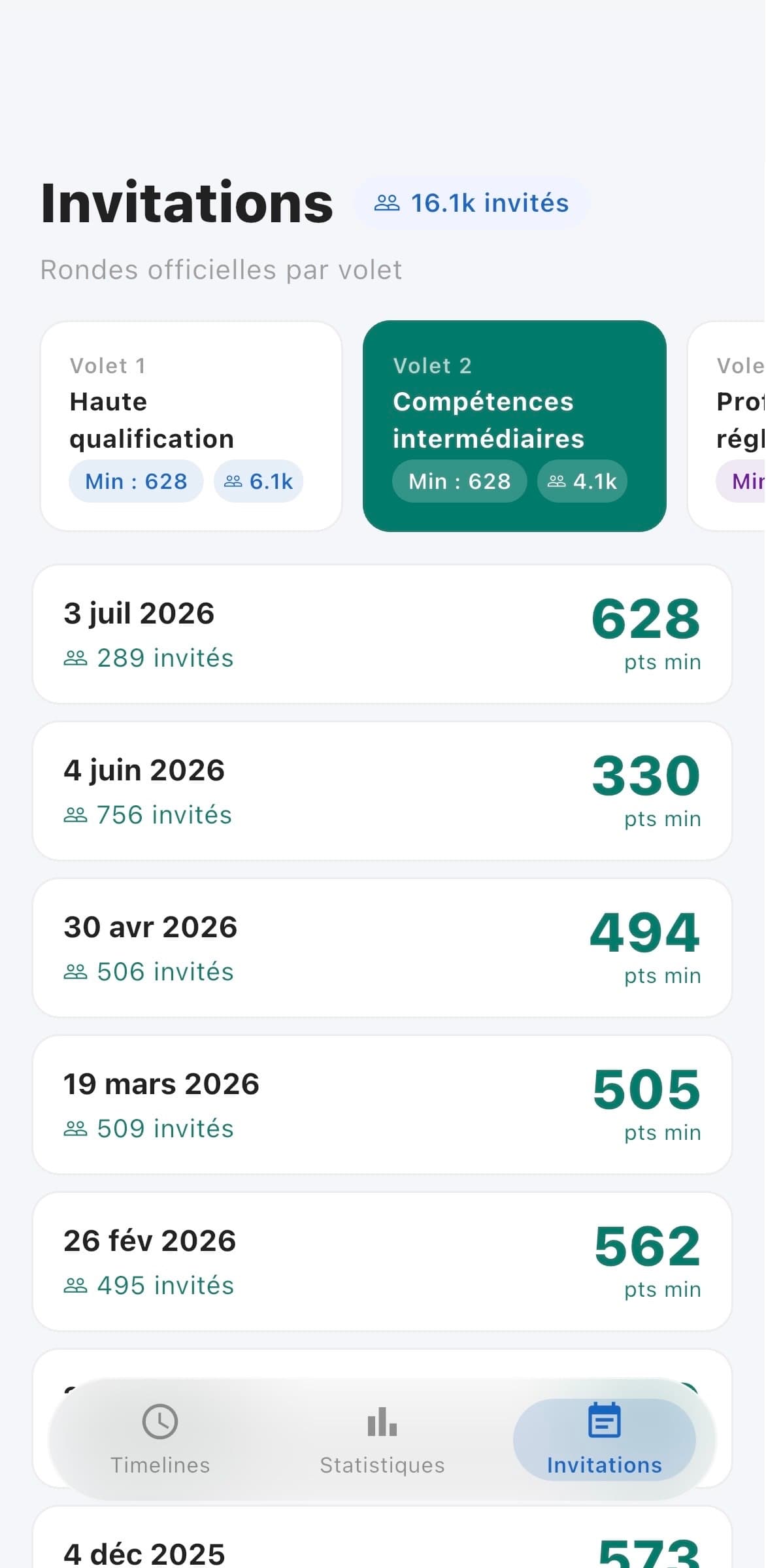 Liste des rondes d'invitation officielles du PSTQ par volet dans CSQ Tracker
